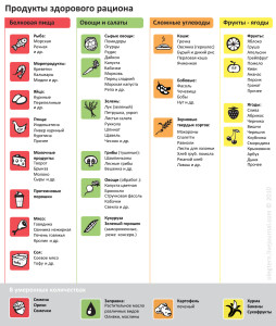 Продукты питания для диеты 3 кулака