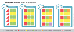 Программа питания по системе "3 кулака"