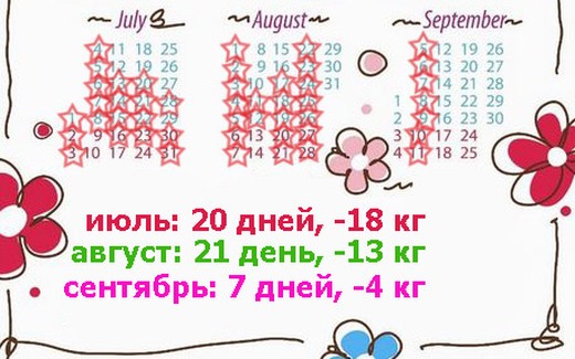 Календарь диеты