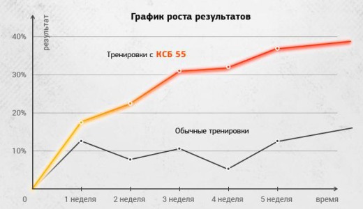 Результаты ксб 55
