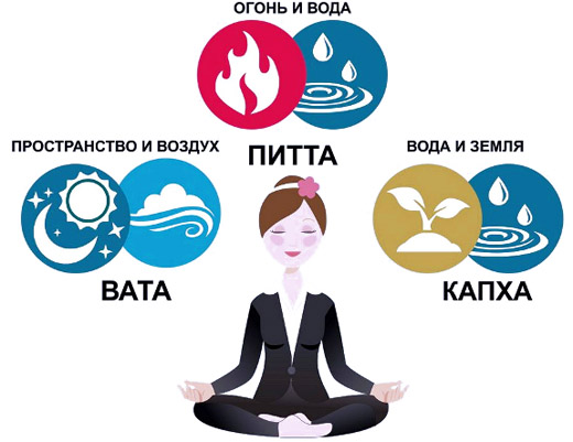 Диета Питта доша